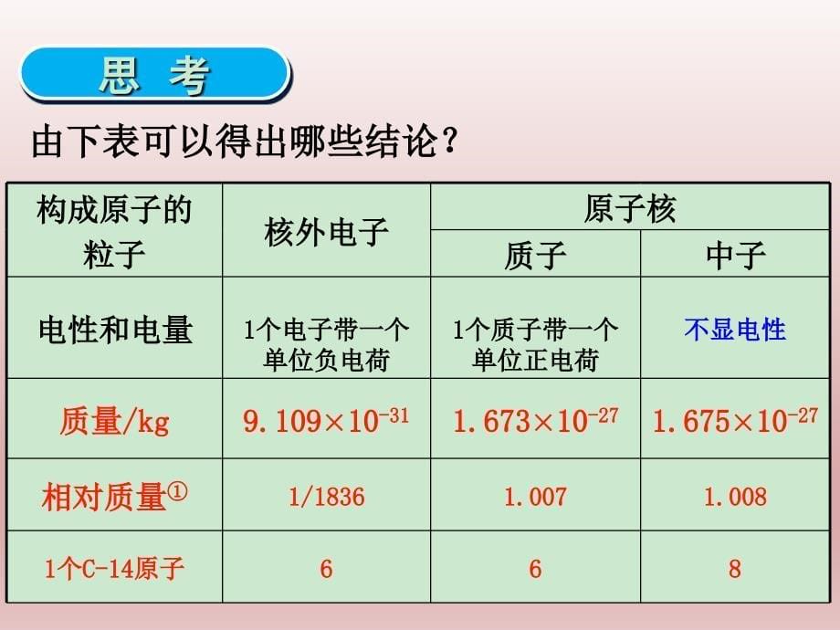 第2课时元素周期表(核素)_第5页