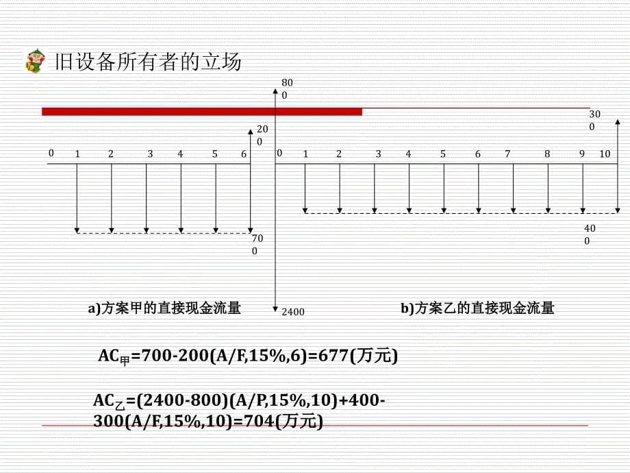 第七章-资产更新、租赁与改扩建方案比较_第5页