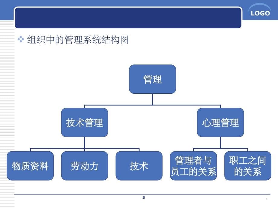 酒店组织管理心理学PPT课件_第5页