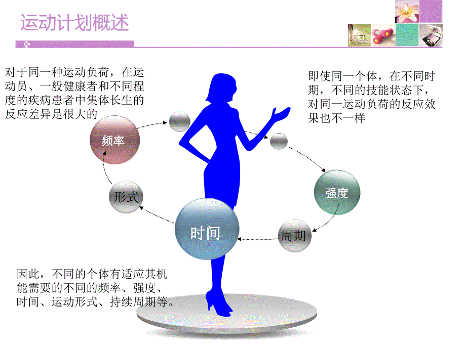 健身计划的设计及方案的制定教学内容_第4页