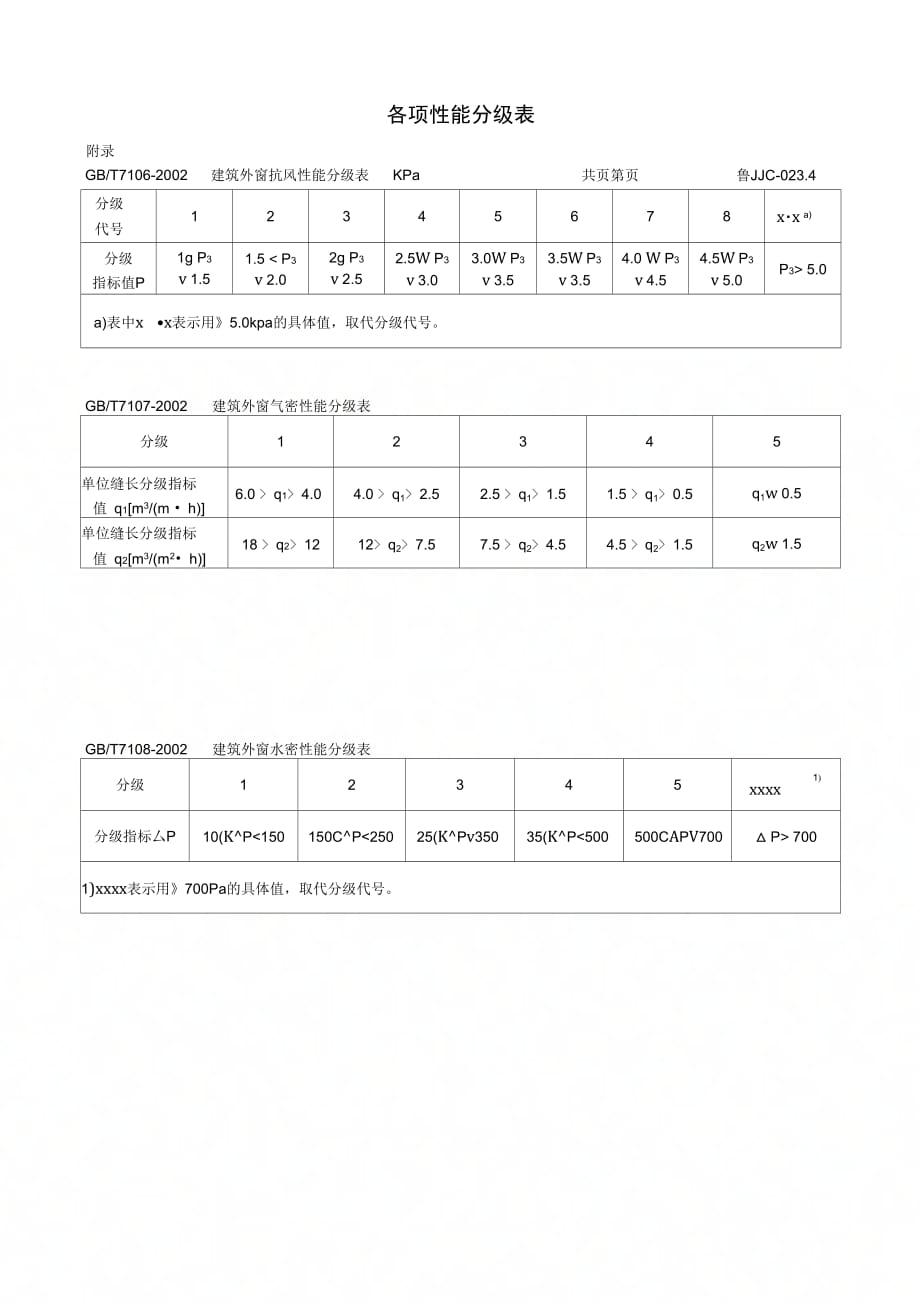 各项性能分级表_第1页