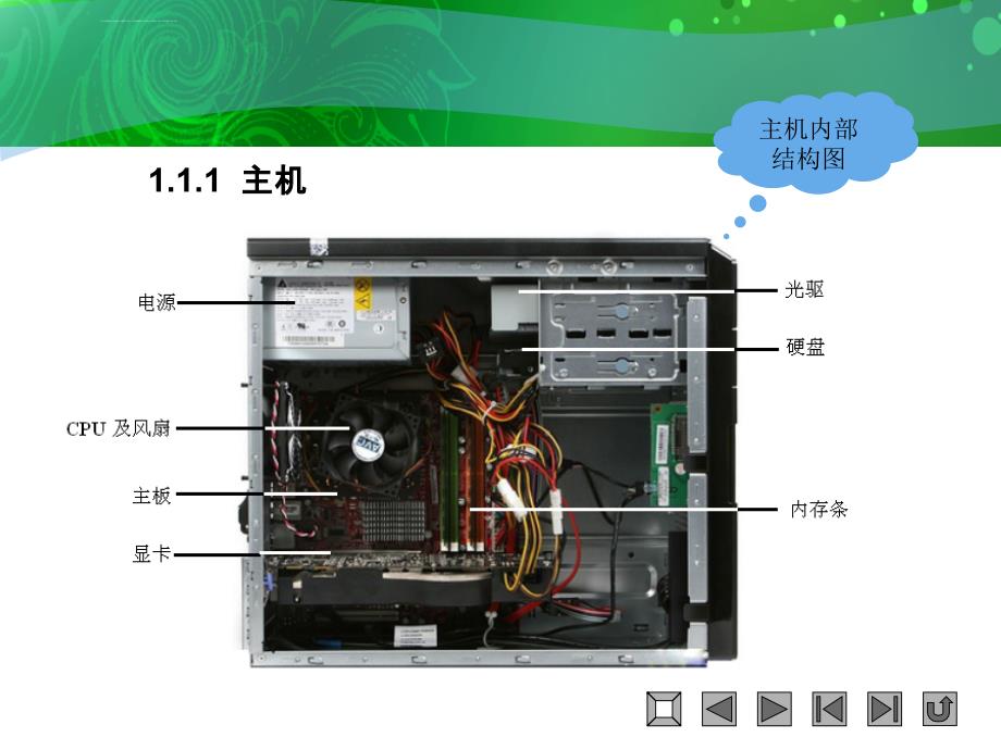 第1章 办公基础――电脑入门_第4页