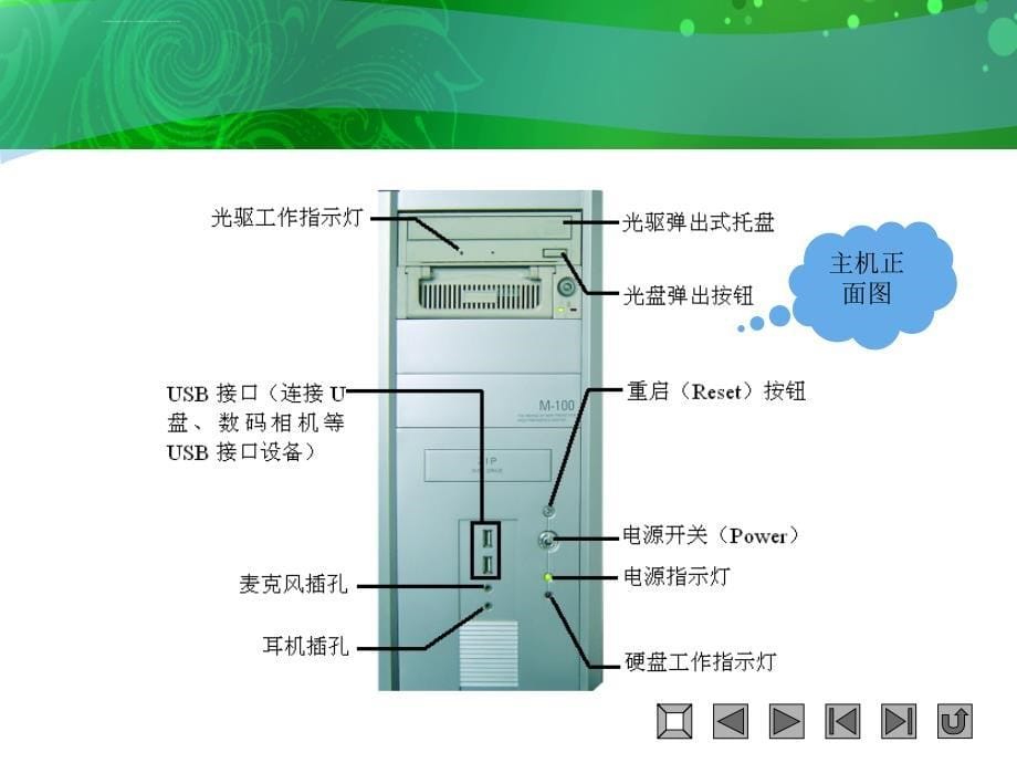 第1章 办公基础――电脑入门_第5页