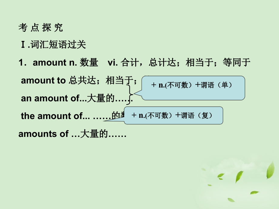 陕西省某二中高中英语 Module 3 Interpersonal Relationships－Friendship课件 外研版选修6（4）.ppt_第2页