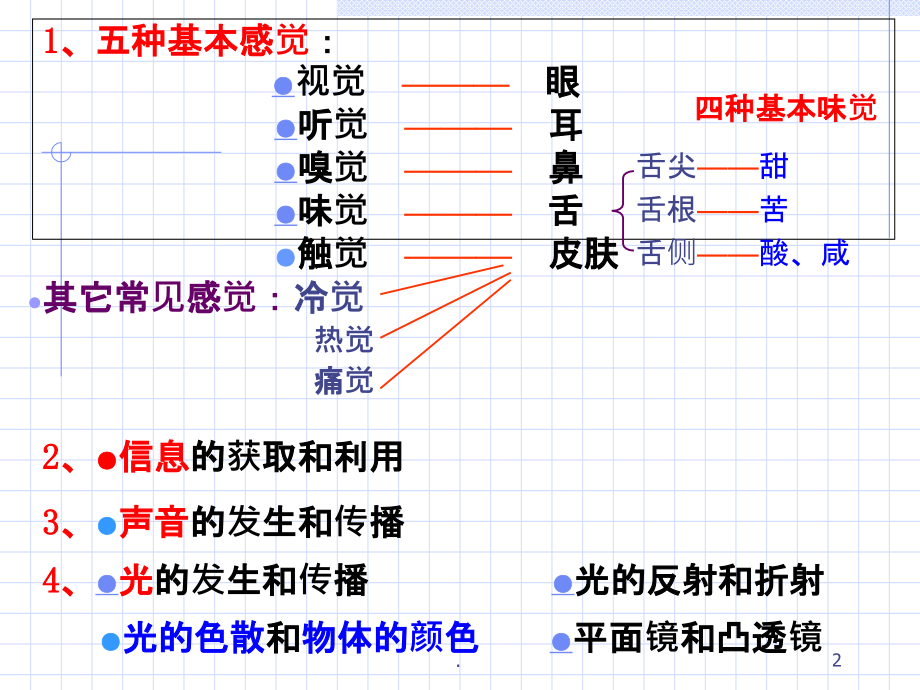 七年级下册科学第二章复习1PPT课件_第2页