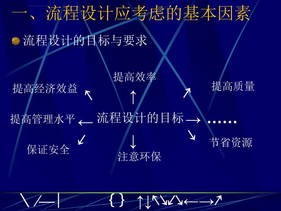 第二单元 流程的设计普通高中通用技术_第4页