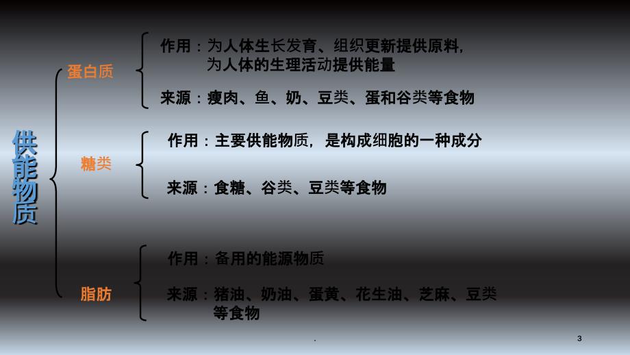 七年级下册生物人教版第二章 人体的营养PPT课件_第3页