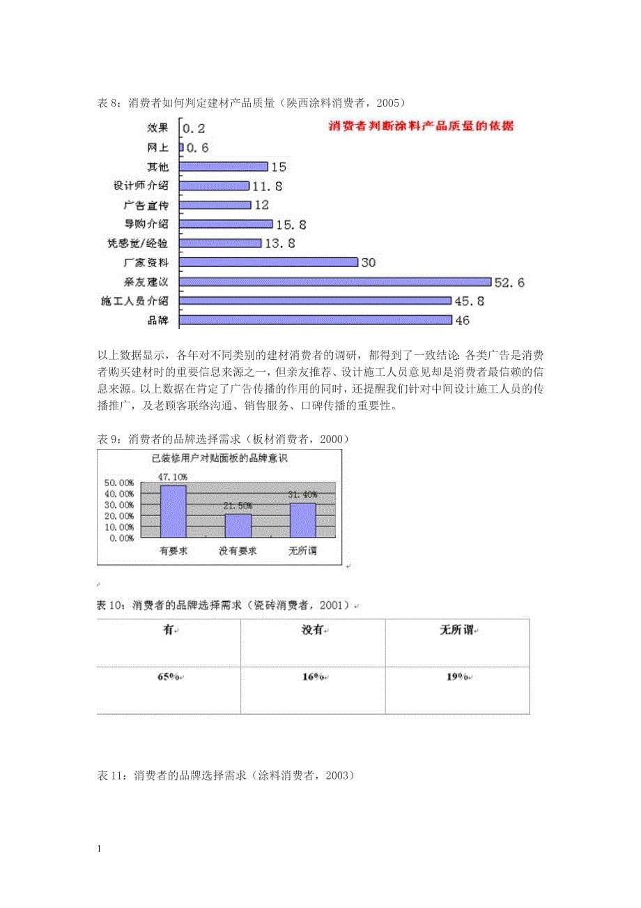 建材产品的市场推广讲义教材_第5页