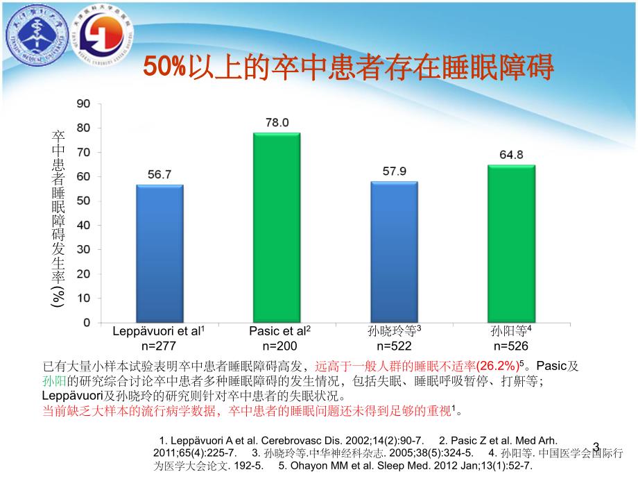 脑卒中睡眠障碍PPT课件_第3页