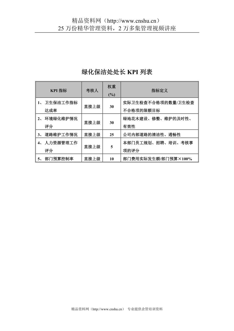 (2020年）(销售管理）食品行业-集团公司-绿化保洁处处长关键业绩指标（KPI）_第1页