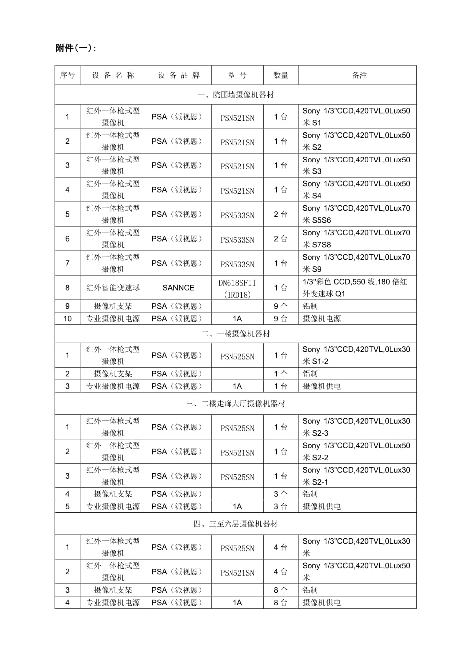 （2020）（设备管理）监控设备配置及技术参数5-江西省政府采购网_第1页