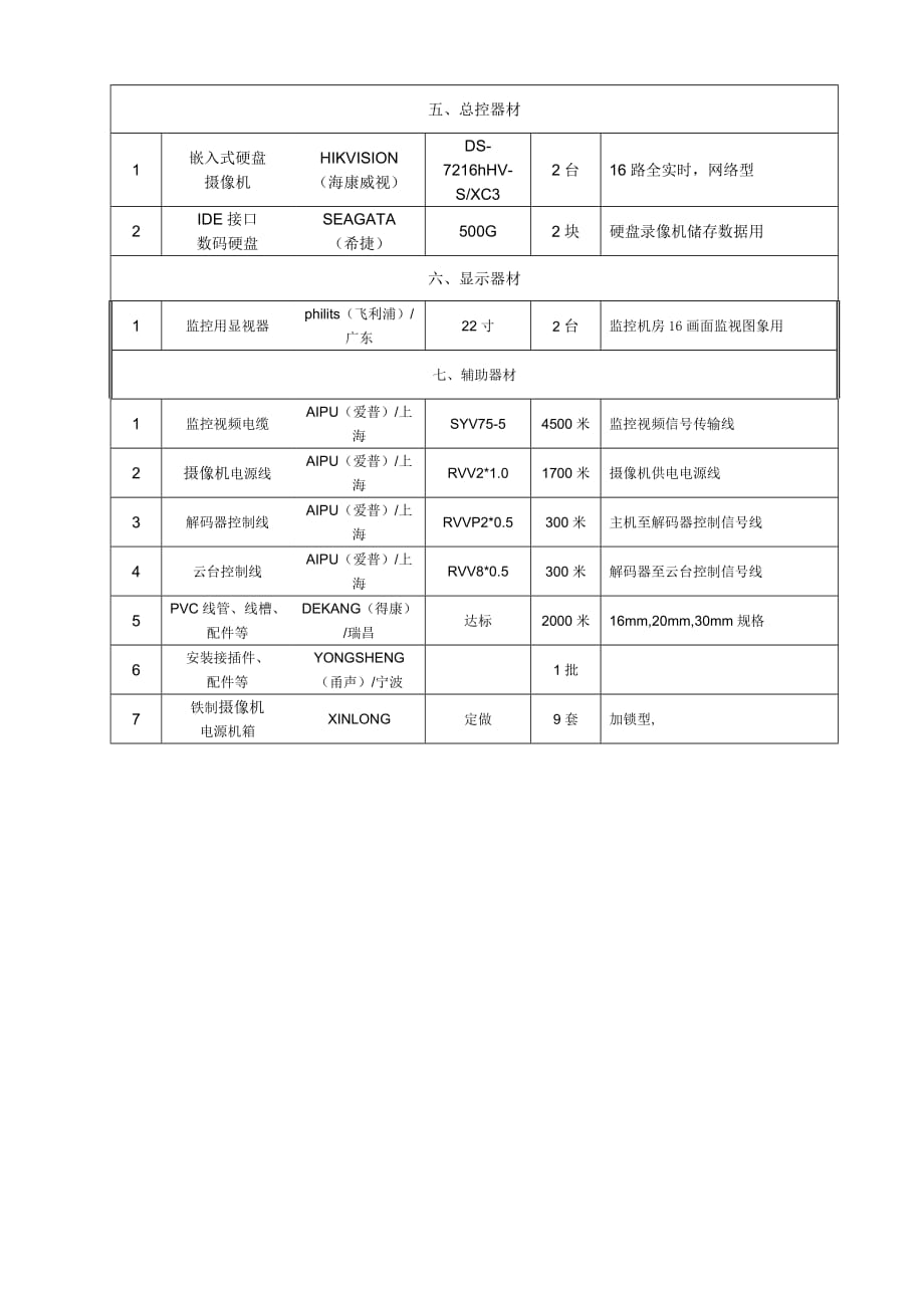 （2020）（设备管理）监控设备配置及技术参数5-江西省政府采购网_第2页