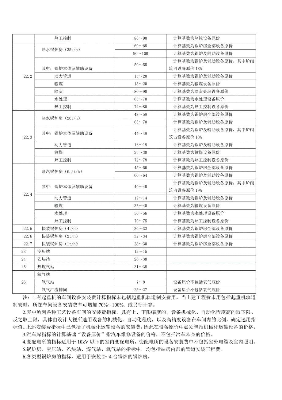 （2020）（设备管理）机器设备评估常用方法及参数_第5页