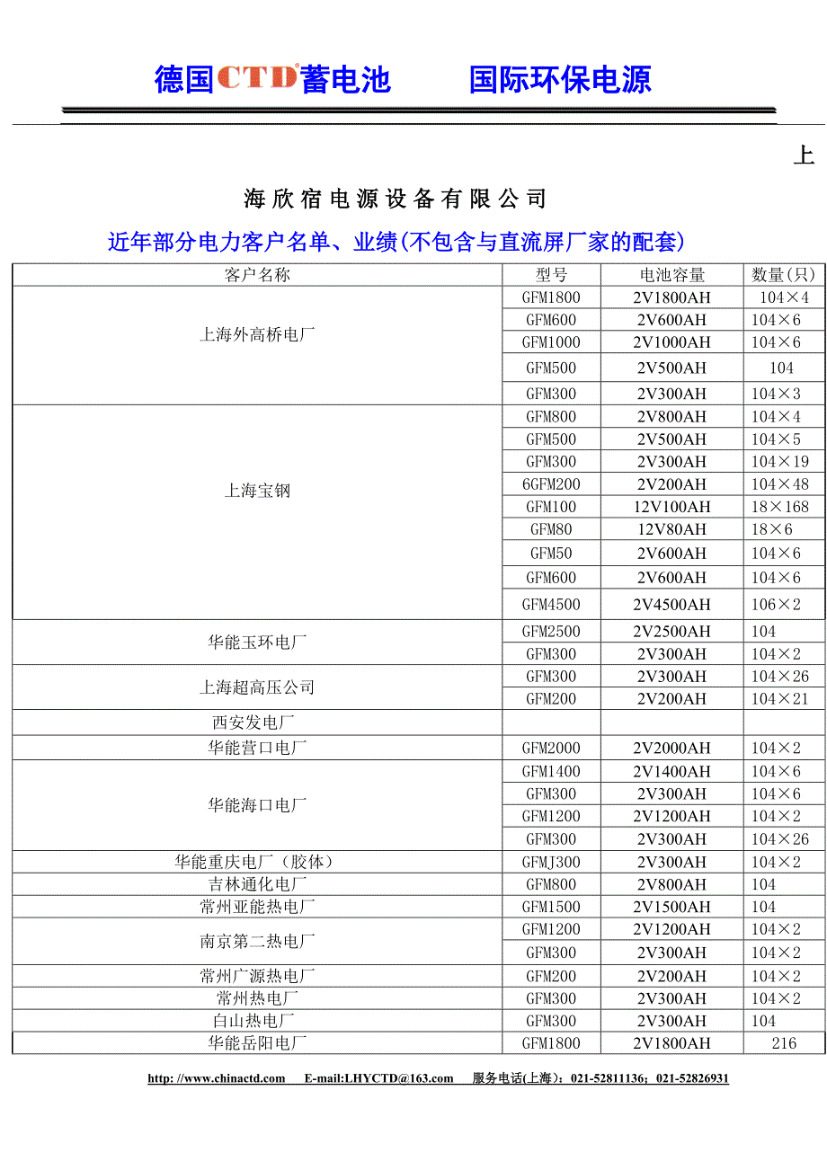 (2020年）(销售管理）上海欣宿电源设备有限公司近年部分电力客户名单、业绩(不包含_第2页