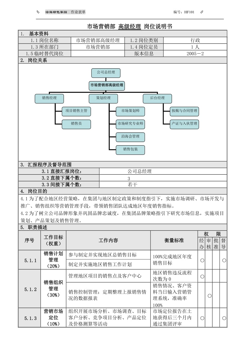 (2020年）(销售经理）1市场营销部高级经理岗位说明书_第1页