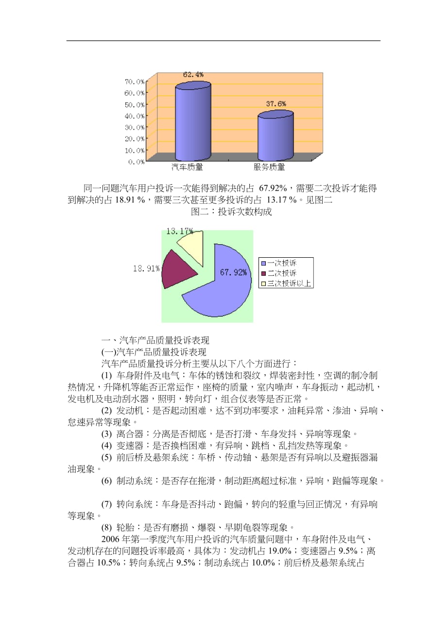 (2020年）(售后服务）中国汽车质量与售后服务质量投诉分析报告_第2页