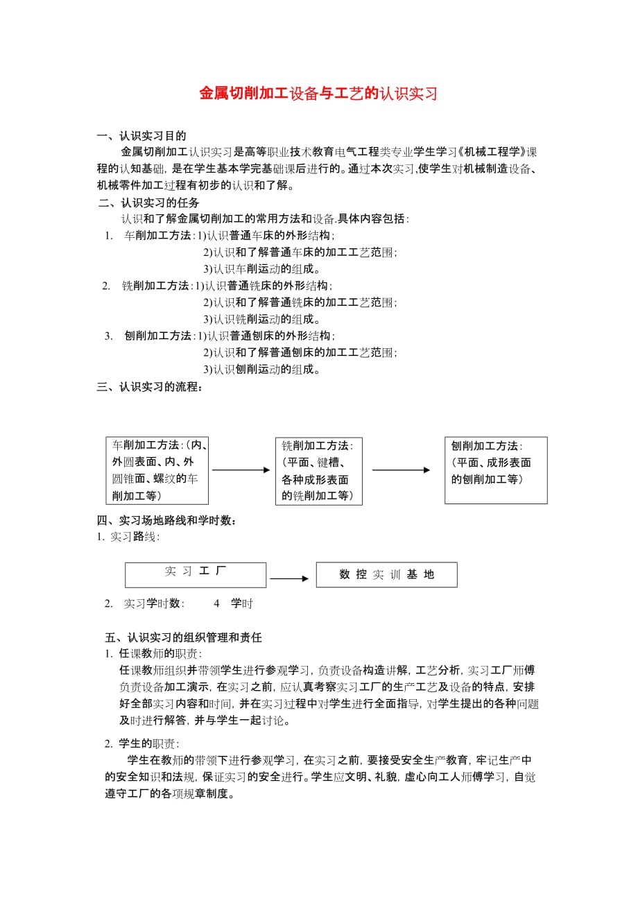 （2020）（设备管理）金属切削加工设备与工艺的认识实习_第1页