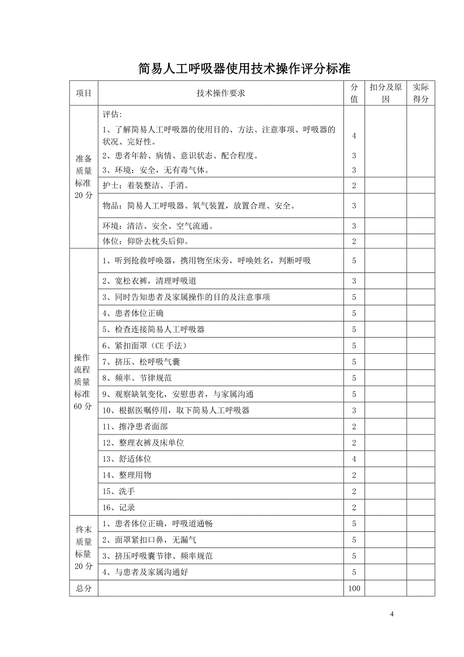 （2020）（技术规范标准）护理技术操作流程、评分标准_第4页