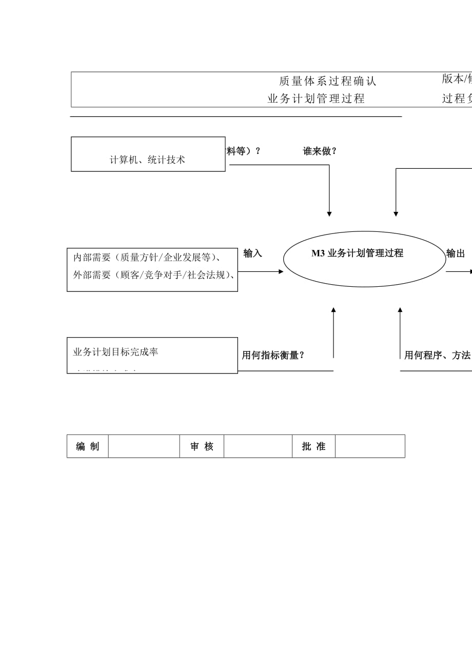 (2020年）(业务管理）业务计划管理过程_第1页