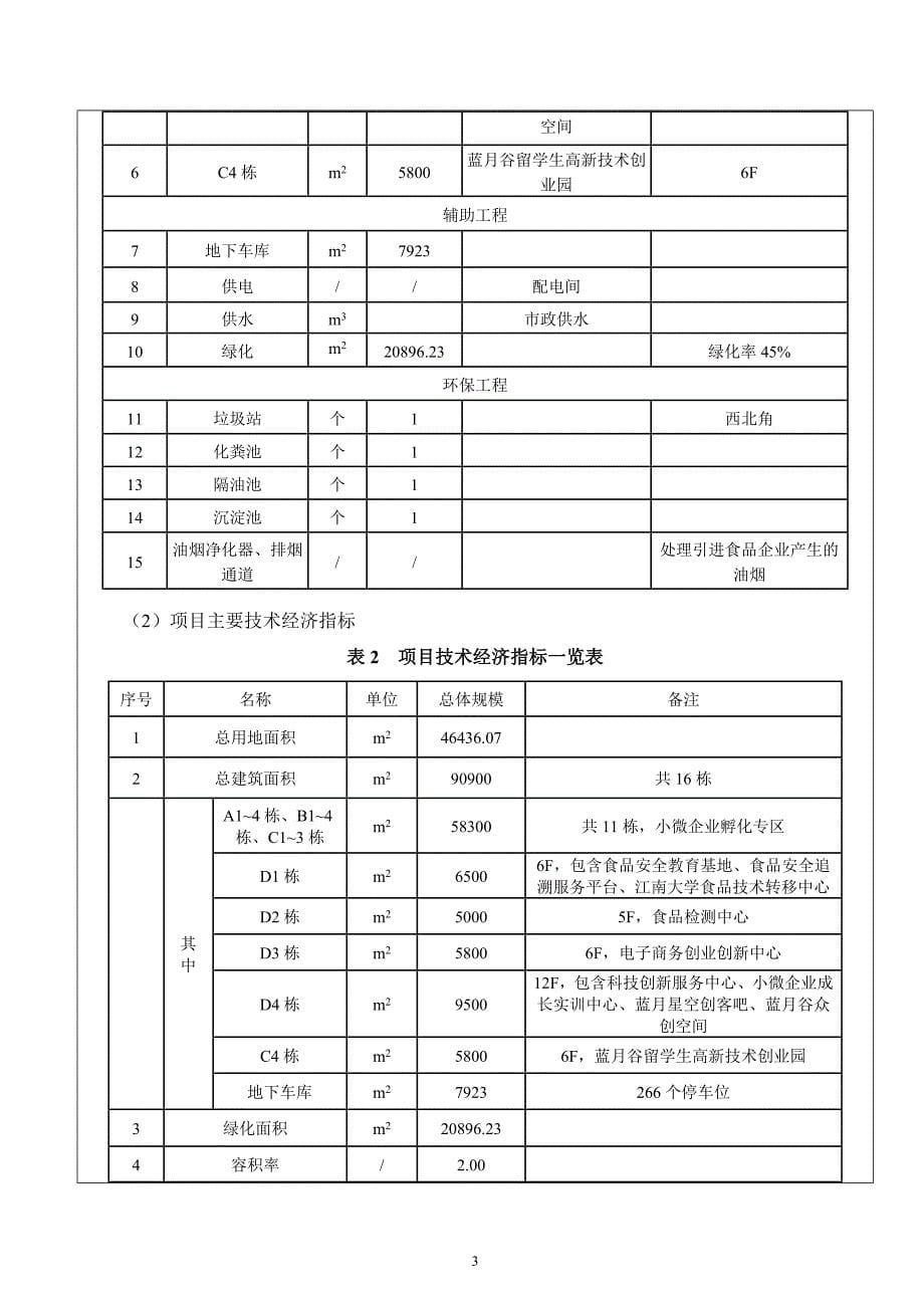 (2020年）(售后服务）玉屏山食品产业技术创新及孵化服务平台项目环境影响报告表_第5页