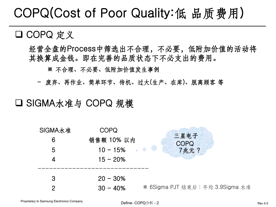 COPQ分析ppt课件_第2页