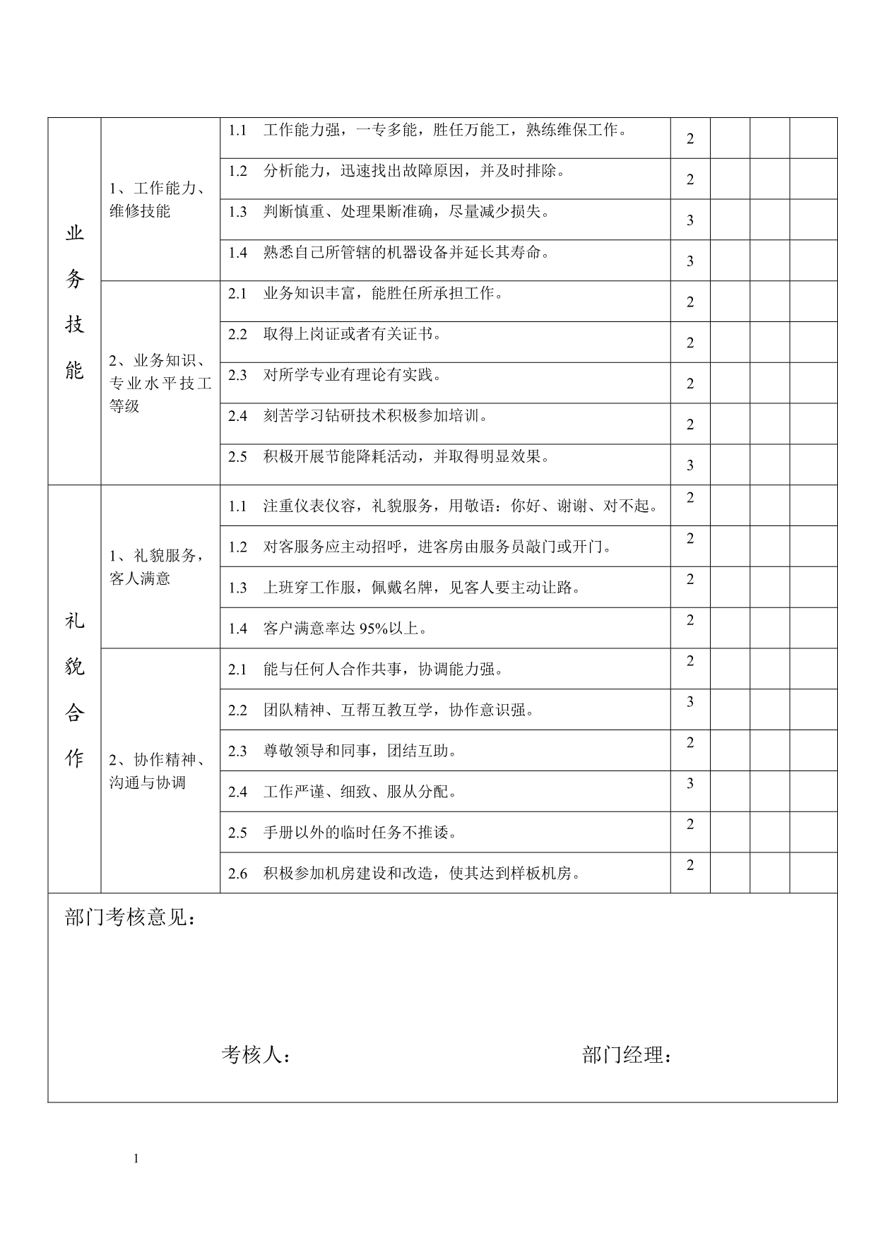 酒店工程部绩效考核评分标准培训资料_第3页