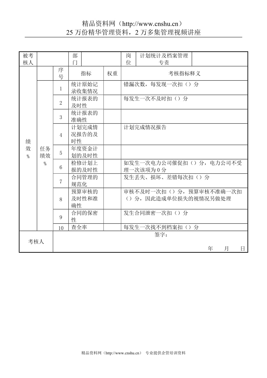 (2020年）(销售管理）电力行业-安技部-计划统计及档案管理专责关键业绩考核指标（KPI）_第1页