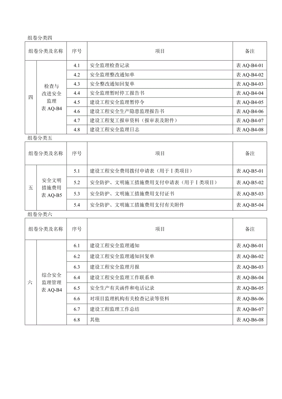 （2020）（安全生产）监理单位工程项目安全生产标准化监理资料组卷分类表_第3页