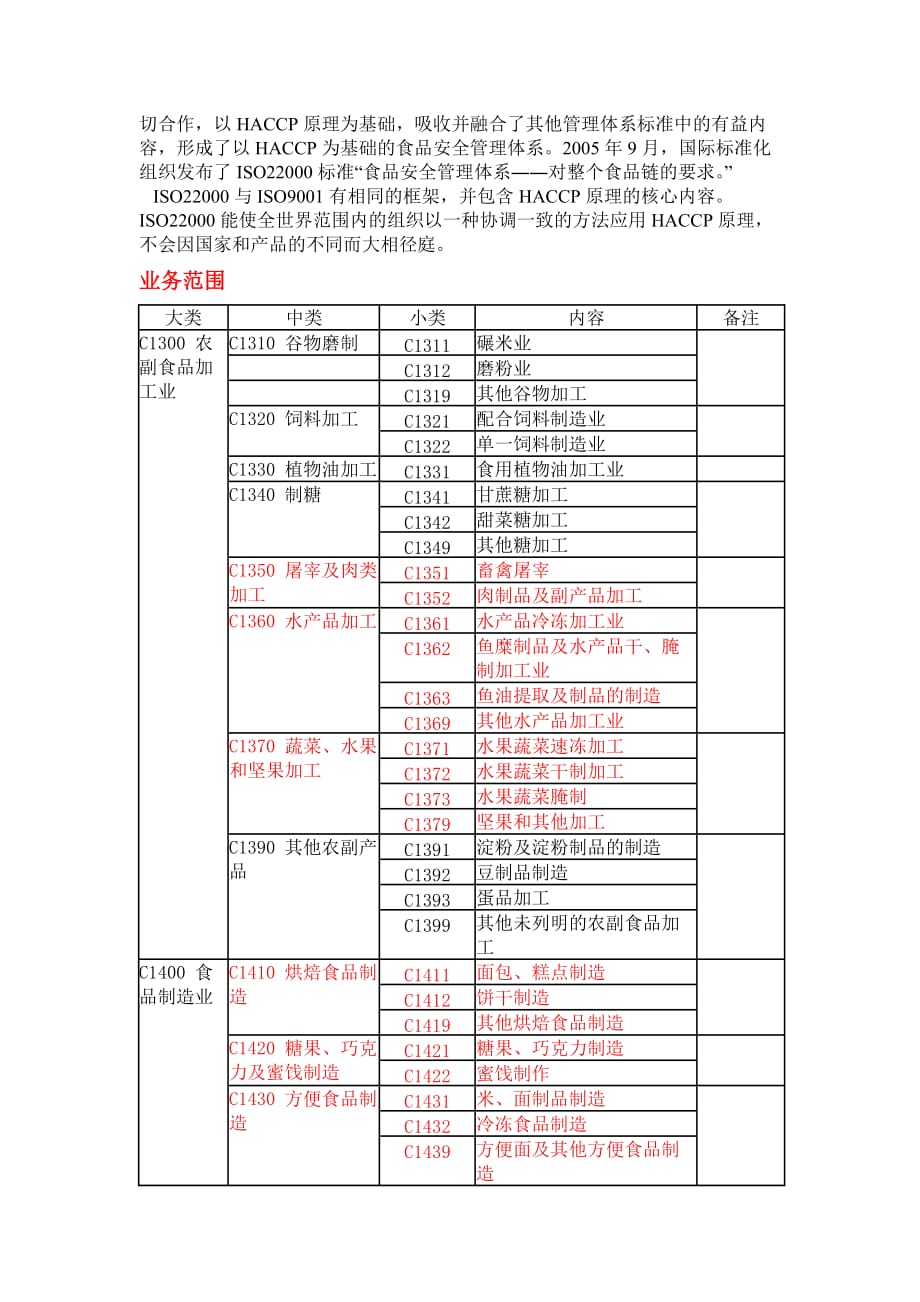 (2020年）(业务管理）业务简介_第2页