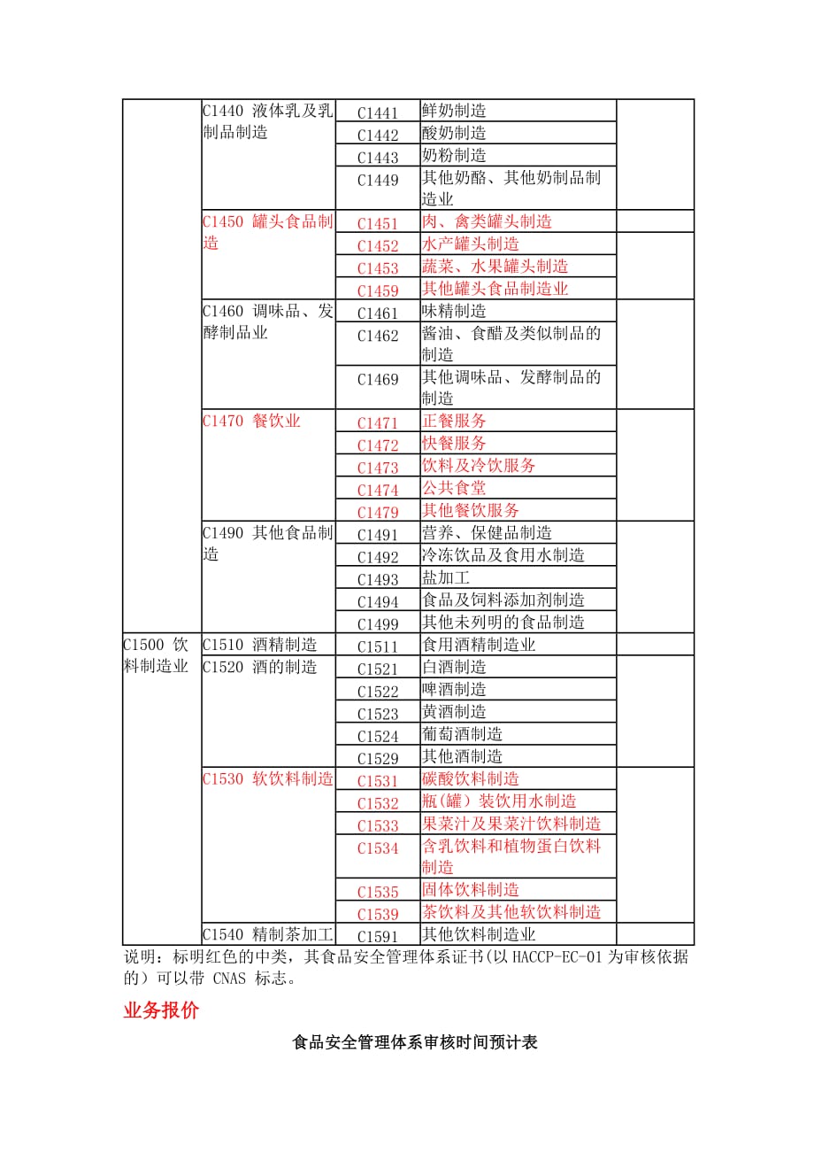 (2020年）(业务管理）业务简介_第3页