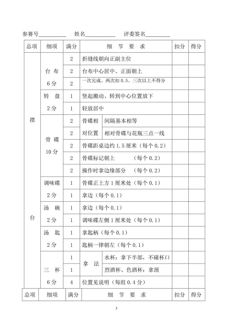 (2020年）(售后服务）职业院校酒店服务技能竞赛规程_第5页