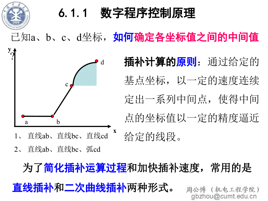 计算机控制技术第6章 数字程序控制技术_第4页