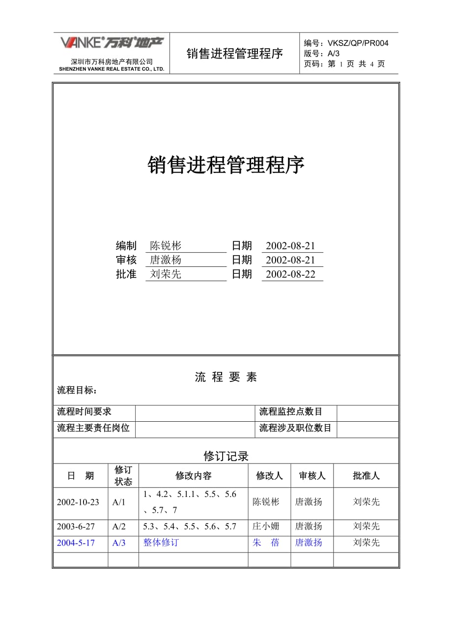 (2020年）(销售管理）销售进程管理程序_第1页