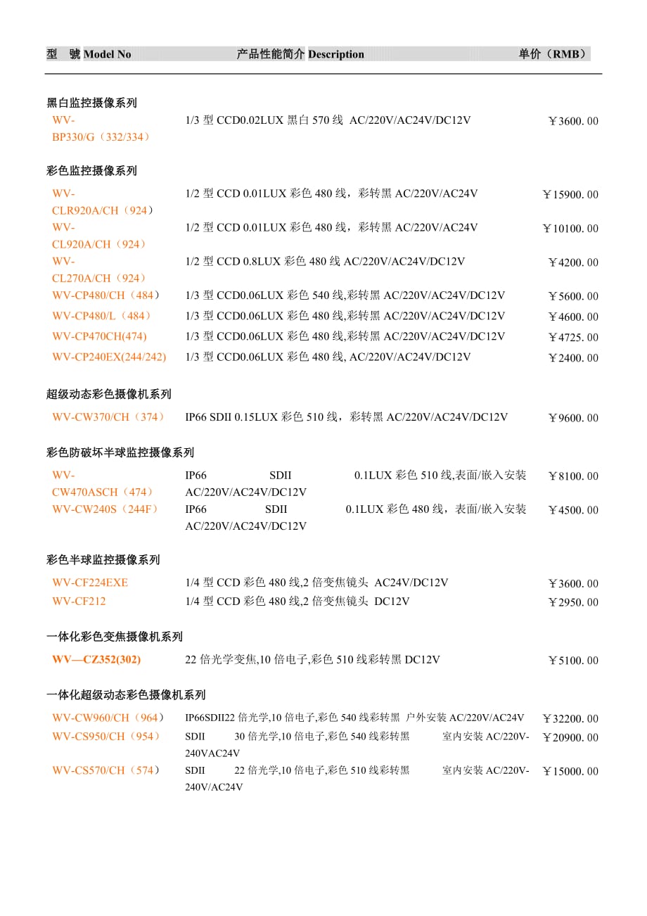 （2020）（设备管理）松下监控设备-WV-BP330G（332334）_第1页