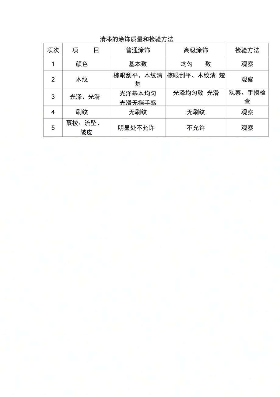 清漆的涂饰质量和检验方法_第1页