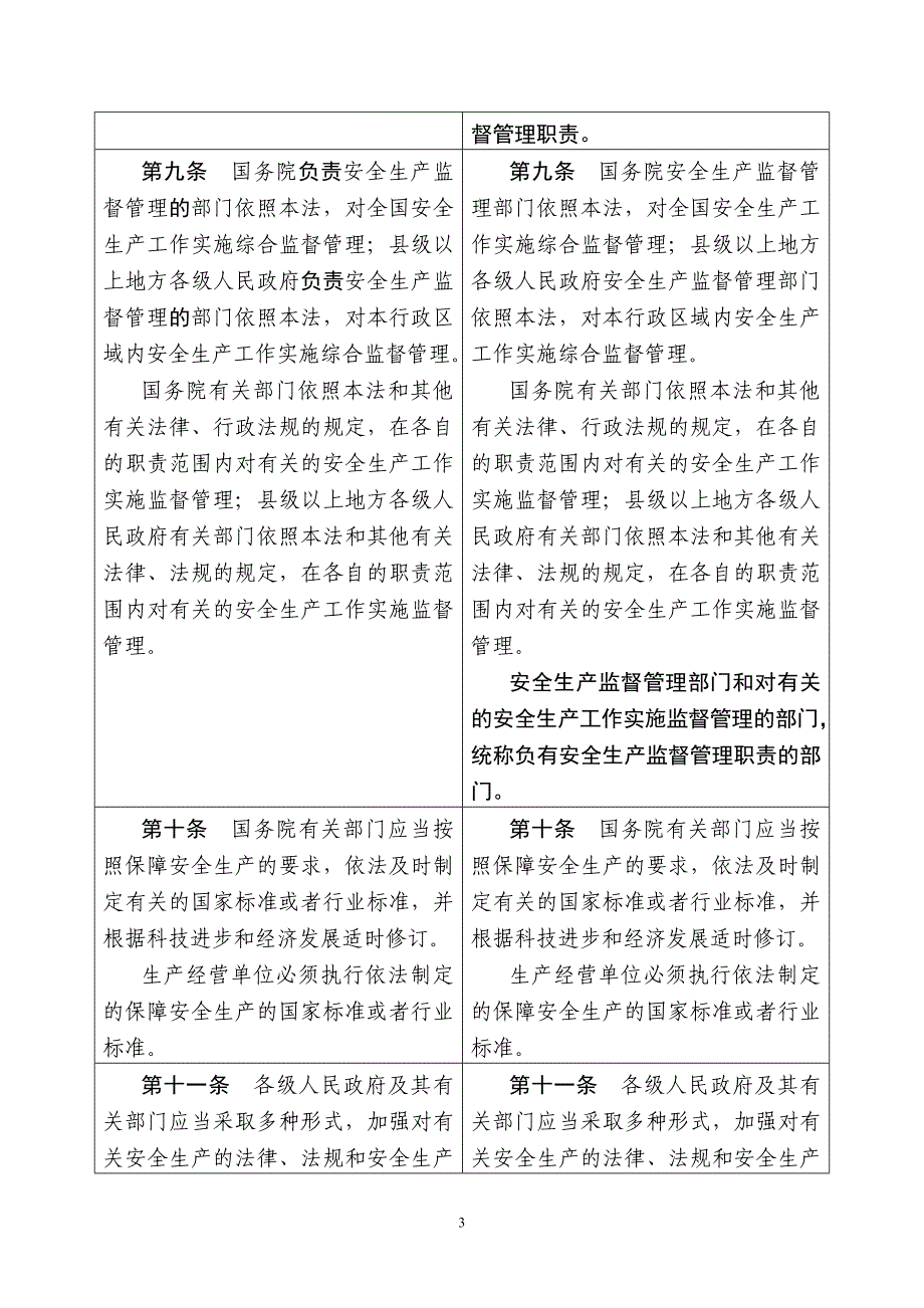 （2020）（安全生产）中华人民共和国安全生产法修正前后对照表_第3页