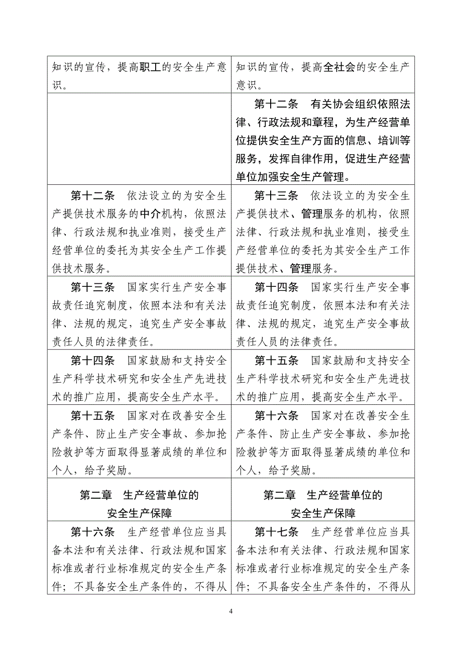 （2020）（安全生产）中华人民共和国安全生产法修正前后对照表_第4页