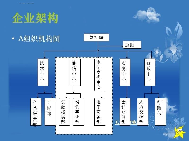 精彩动态PPT模板：蓝背景书卷温馨_第5页