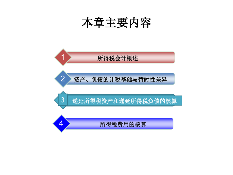 自考高级财务会计第二章 所得税会计_第4页