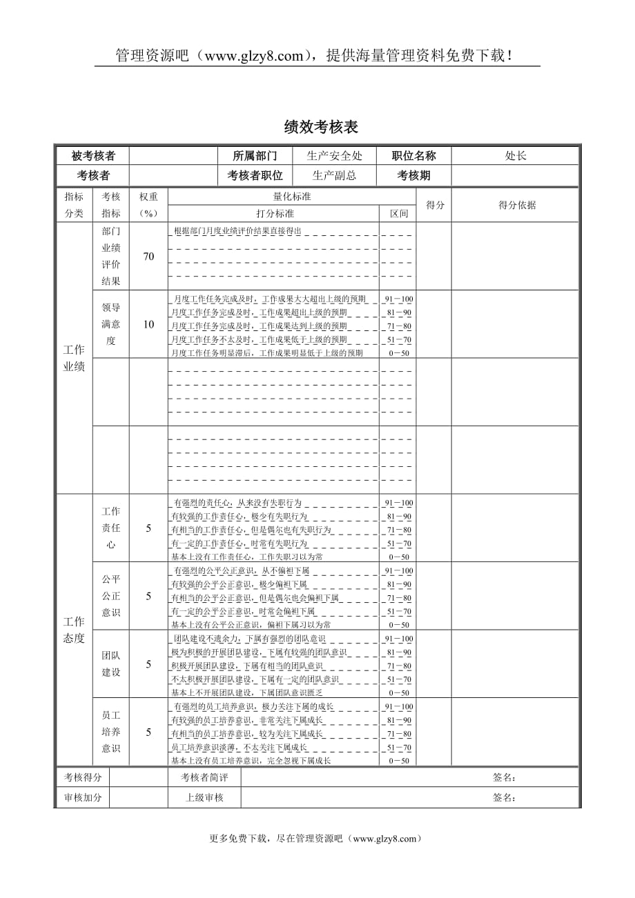 （2020）（安全生产）生产安全处处长绩效考核表_第1页