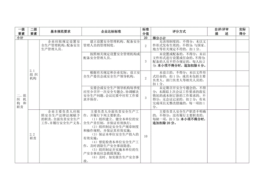 （2020）（安全生产）冶金等工贸企业企业安全生产标准化基本规范评分细则_第4页