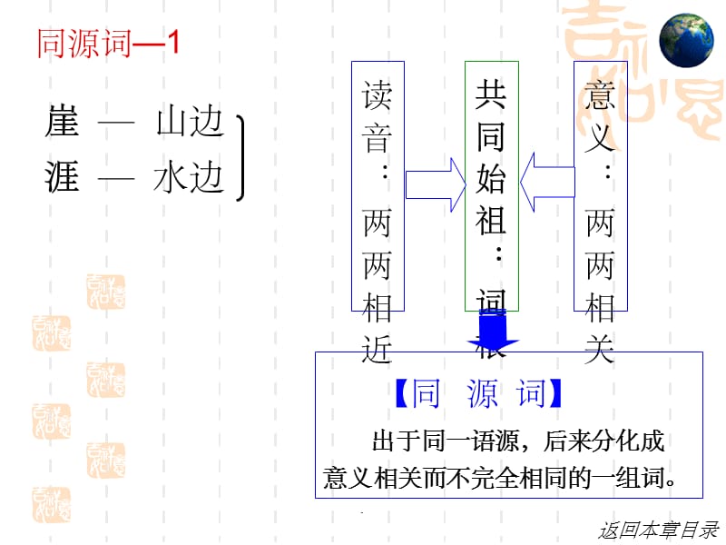 汉语史词汇发展史1ppt课件_第3页