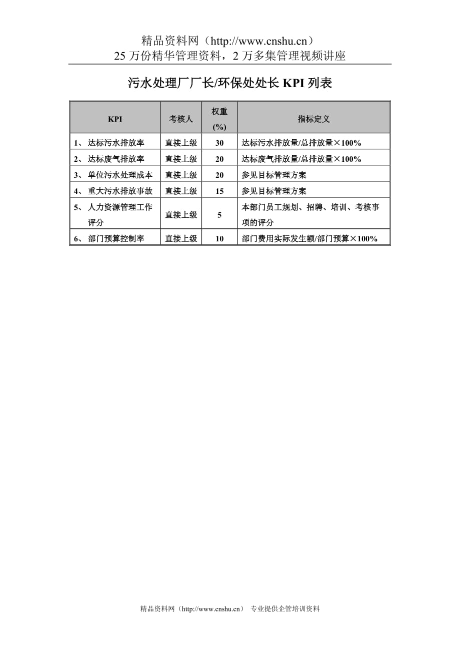 (2020年）(销售管理）食品行业-集团公司-污水处理厂厂长&环保处处长关键业绩指标（KPI）_第1页