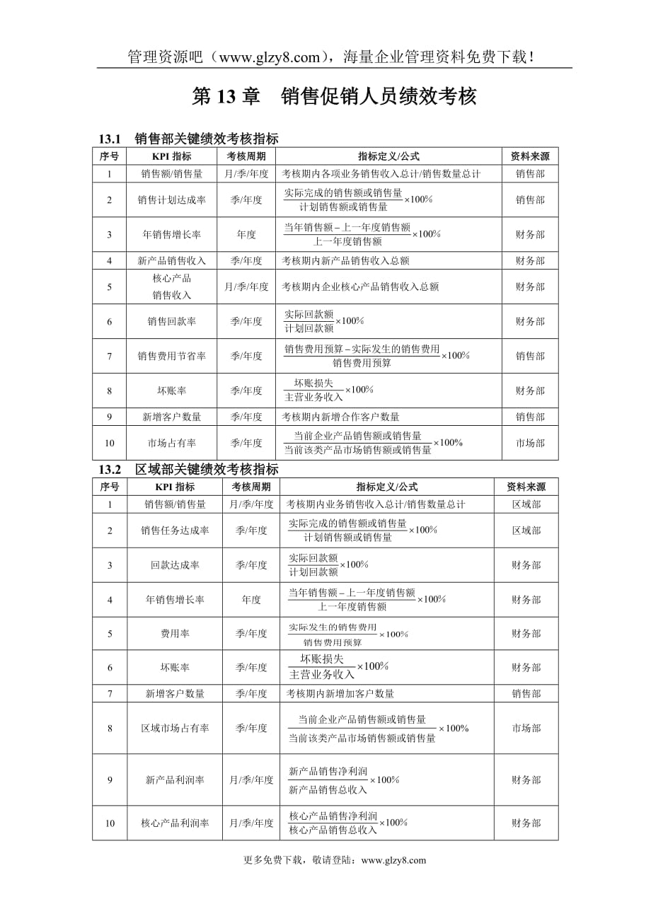 (2020年）(销售考核）第13章 销售促销人员绩效考核(DOC 8)_第1页