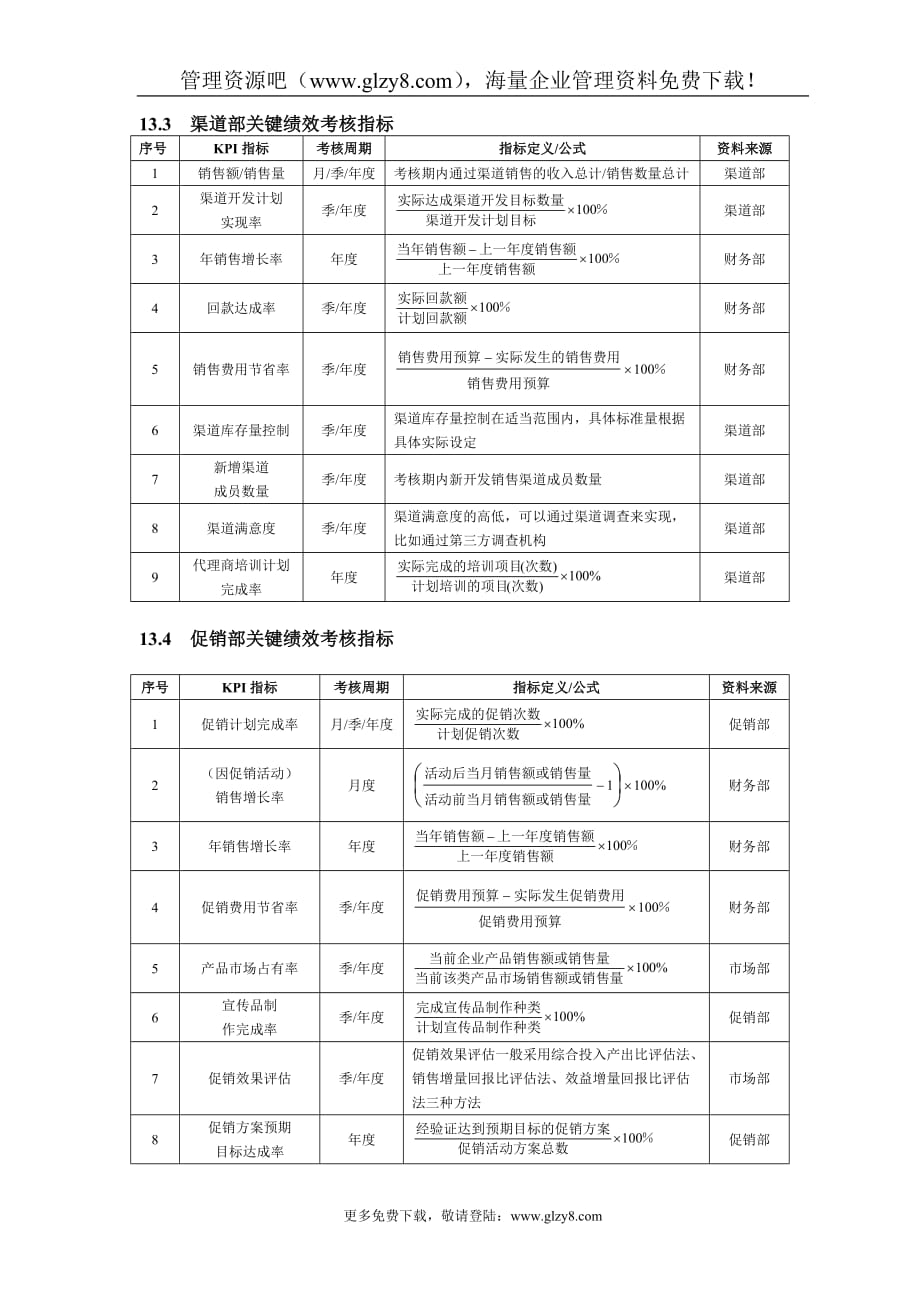 (2020年）(销售考核）第13章 销售促销人员绩效考核(DOC 8)_第2页