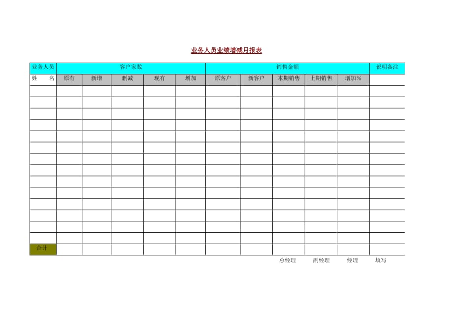 (2020年）(销售管理）业务员业绩增减月报表_第1页