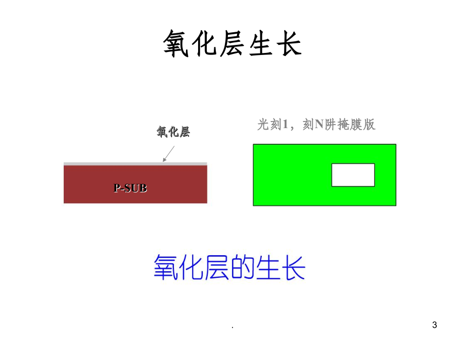 CMOS工艺流程.版图.剖面ppt课件_第3页