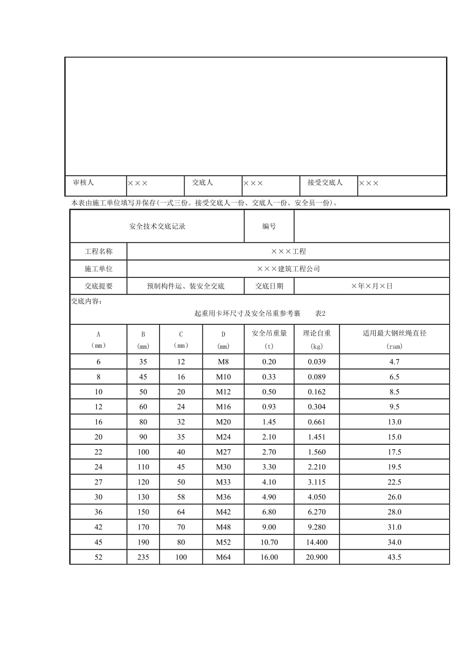 （2020）（安全生产）预制构件运装安全技术交底_第3页