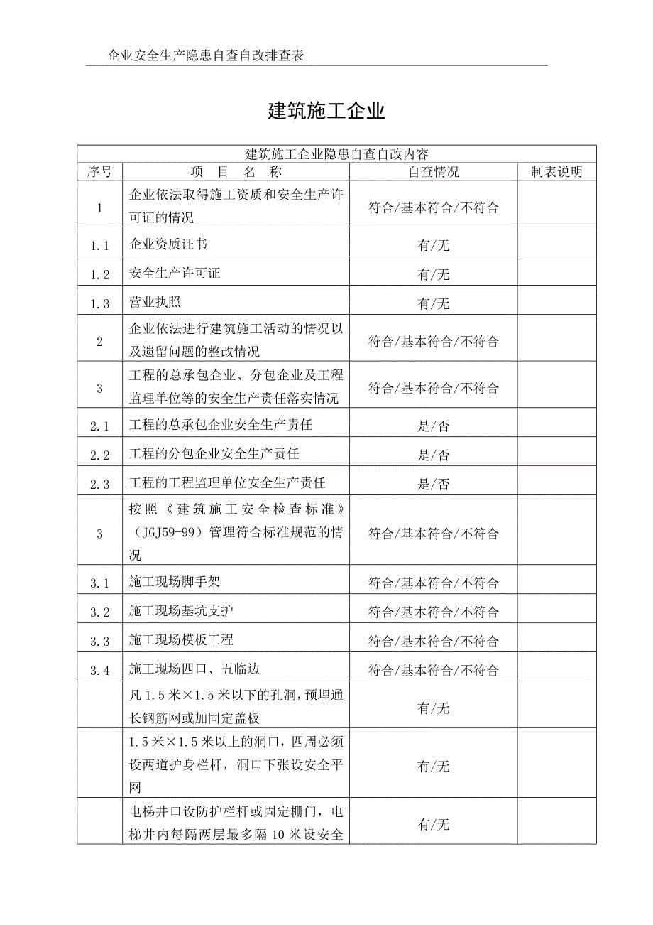 （2020）（安全生产）企业安全生产隐患自查自改排查表_第5页