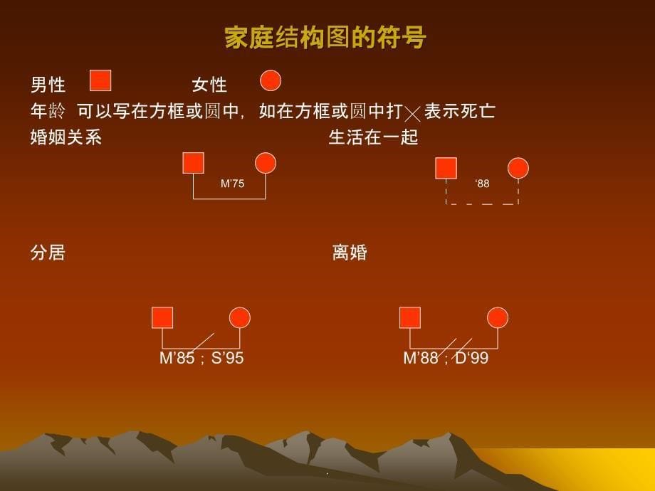 家庭结构图_社会生态图PPT课件_第5页